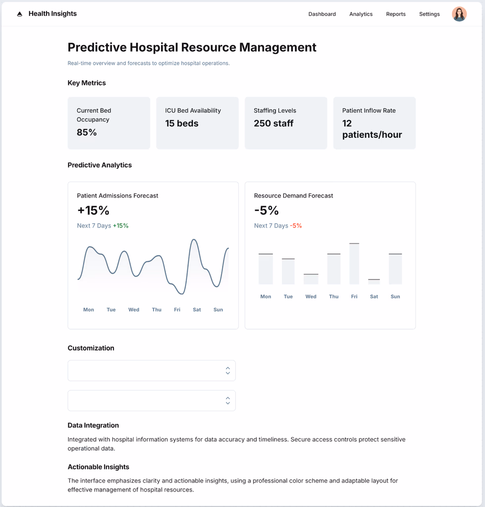 Predictive Hospital Resource Management